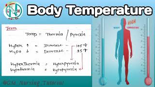 BodyTemperature  GNMBSCNURSING  Normal range of Body Temperature Hypothermia or Hypopyrexia [upl. by Richie]