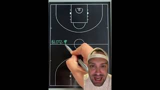 Basketball Defense  Blitz [upl. by Skylar]