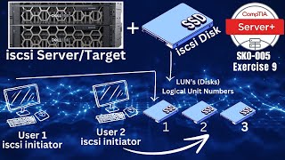 Configuring iSCSI storage in windows serveri  SCSI storage configuration Comptia Server Exercise 9 [upl. by Sorcim72]