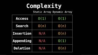 Dynamic and Static Arrays [upl. by Soinski]