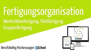 Fertigungsorganisation einfach erklärt  Werkstattfertigung Fließ Reihen und Gruppenfertigung [upl. by Sidonius109]