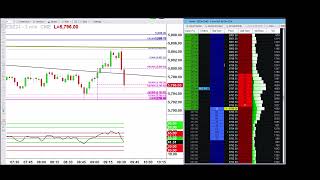 Emini SampP 500 Futures Case Study Trading Based on Trendlines [upl. by Frum]