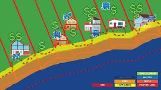 Coastal Flood Zone Management Presentation [upl. by Ytirahs167]