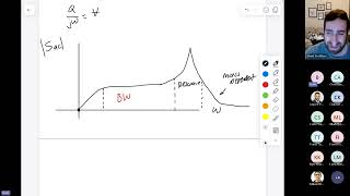 MEMS  Lumped Element Modeling Circuit [upl. by Imiaj45]