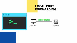 SSH Local Port Forwarding For Hackers [upl. by Oirasan]