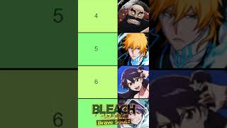 TOP 20 TECHNIQUE CHARACTERS NOVEMBER 2024 Bleach Brave Souls TIER LIST UPDATED EDIT RANKING [upl. by Giselle]