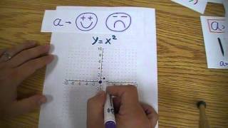 Transformations  Graphing from Vertex Form [upl. by Aleak535]