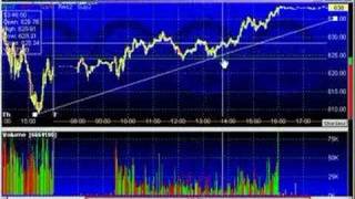 Pivot Points Indicators [upl. by Fonda40]