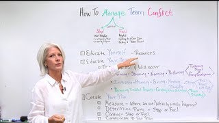 Conflict Resolution Training How To Manage Team Conflict In Under 6 Minutes [upl. by Aeli]