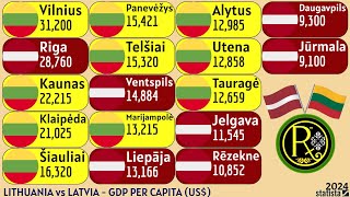 LITHUANIA vs LATVIA  GDP PER CAPITA US [upl. by Niai]