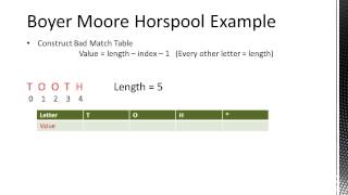 Boyer Moore Horspool Algorithm [upl. by Maxey]