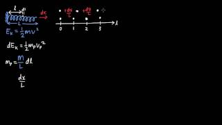 Effect of springs mass on its kinetic energy [upl. by Esli]