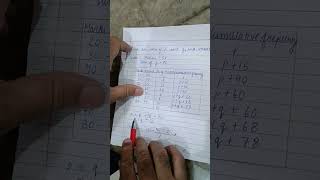 Board exam mai steps marking aise hoti hai exam mathsexam shorts [upl. by Tansy]