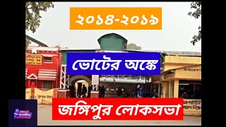 জঙ্গিপুর লোকসভা l ভোটের অঙ্ক l Jangipur l Lok Sabha Elections 2024 [upl. by Hatcher]