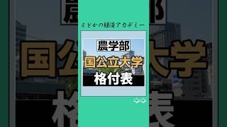 【国公立】農学部大学難易度tier表 [upl. by Idnyc]