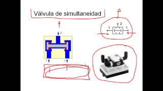 Valvula selectora y compresor  Electroneumatica e Hidraulica PARTE 2de6 [upl. by Dunston671]