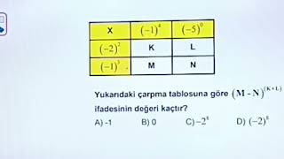 NEGATİF TAMSAYILARIN KUVVETLERİ [upl. by Cosme347]