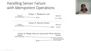 Server Failure Handling using Idempotent Operations and Client Caching in NFS [upl. by Port29]