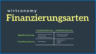 Finanzierungsarten einfach erklärt  Überblick  Beispiele  wirtconomy [upl. by Gschu]