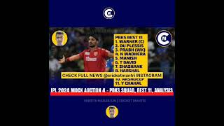 IPL MOCK AUCTION  Vineeth Nagarjun  Cricket Mantri [upl. by Eintihw]