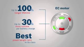 Bosch EC Motor technology explained [upl. by Aisel]