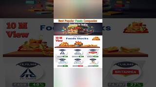 Best Popular Foods Companies Stocks shorts foodstocks ytshortstrending facts viral shortfeed [upl. by Attevaj]