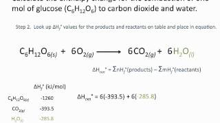 Enthalpies of Formation  Chemsitry Tutorial [upl. by Ahsiryt]