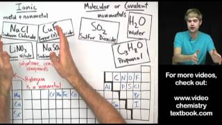 Ionic vs Molecular [upl. by Lain120]