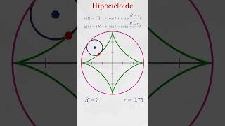 La hipocicloide matematicas geometry education [upl. by Mayda]