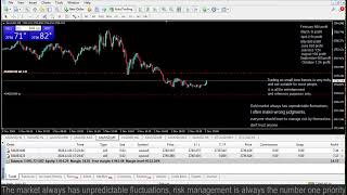 Live XAUUSD GOLD My Trading Strategy 11124 [upl. by Robison]