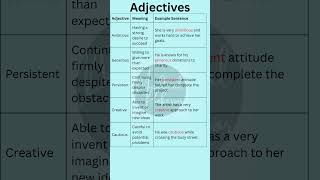 Adjectives Examples Sentences Guide to Adjectives with Examples and Sentences [upl. by Tat]