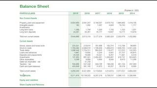 Lecture 11 I Practical example of Ratios analysis I Financial Statement Analysis I Syeda Arooj Naz [upl. by Oenire380]