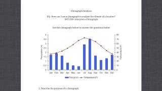 Interpreting a Climograph SPI 538 [upl. by Sesom]