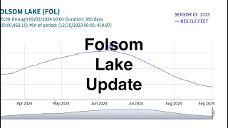 Folsom Lake Dropping And Hotter Days Ahead The Morning Briefing 9324 [upl. by Salba]