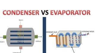 Condenser Vs Evaporator Difference [upl. by Kari]