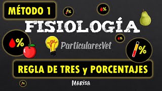 EJERCICIO RESUELTO  Cálculo de Volemia MÉTODO 1  FISIOLOGÍA VETERNINARIA [upl. by Matthieu974]