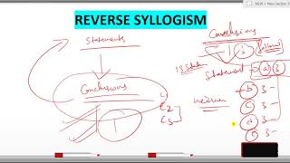 REVERSE SYLLOGISM  10050 METHOD  EASIEST METHOD  NO PEN REQUIRED  Part 5 COMPLETE [upl. by Adnov369]