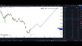 AAPL Stock Apple stock AAPL STOCK PREDICTION AAPL STOCK Analysis AAPL stock news today aapl [upl. by Elleret960]