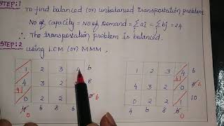 Initial basic feasible solution by LEAST COST METHOD of transportation problem [upl. by Konstantine943]