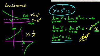 Cálculo 1  Assíntotas verticais e horizontais [upl. by Moncear]