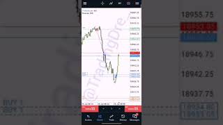 The Easiest Scalping Strategy Predict the Reversal Setup 24 July 26 2024 trading ict smc [upl. by Hanala]