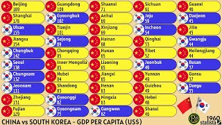 CHINA PROVINCES vs SOUTH KOREA PROVINCES  GDP PER CAPITA US [upl. by Akirderf]