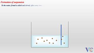 Mechanism of Emulsion Polymerization  Polymer Chemistry Chemistry animations [upl. by Eentruok]