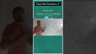 Electrolysis of water class 10th ✅🔥 class10 shorts short [upl. by Ahsocin]