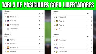 ✅🔥 TABLA DE POSICIONES COPA LIBERTADORES 2024  Fecha 2 [upl. by Enined]