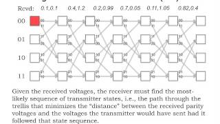 7 Viterbi decoding [upl. by Ayek]