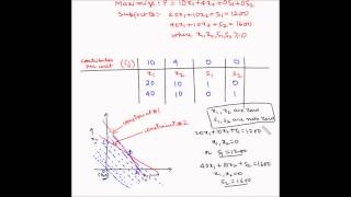 Simplex method  Step 4  Establish a basic initial feasible solution [upl. by Sorvats]