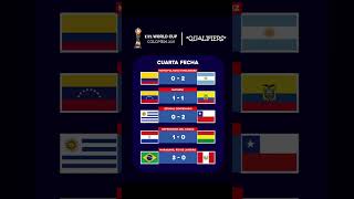 Resultados y posiciones cuarta fecha de las eliminatorias sudamericanas Colombia 2025 worldcup [upl. by Fira320]