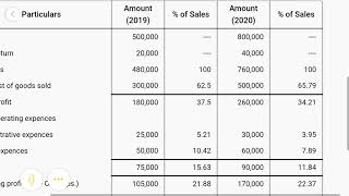 commonsize income statement preparation in Malayalam [upl. by Brey]