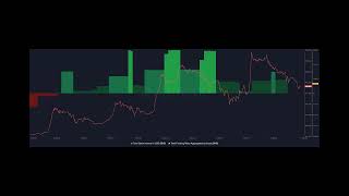 Will BNB post another bull rally Here are the odds [upl. by Marcelle]